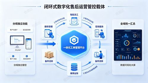 企业工单管理系统能否支持跨业务线协作？——基于信息技术咨询服务的实践分析